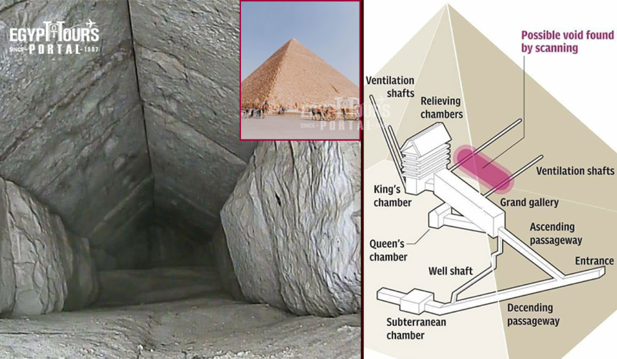 What's Inside the Pyramids of Giza