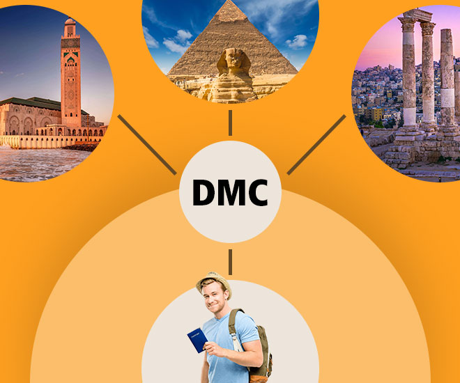 What is a DMC - Egypt Tours Portal