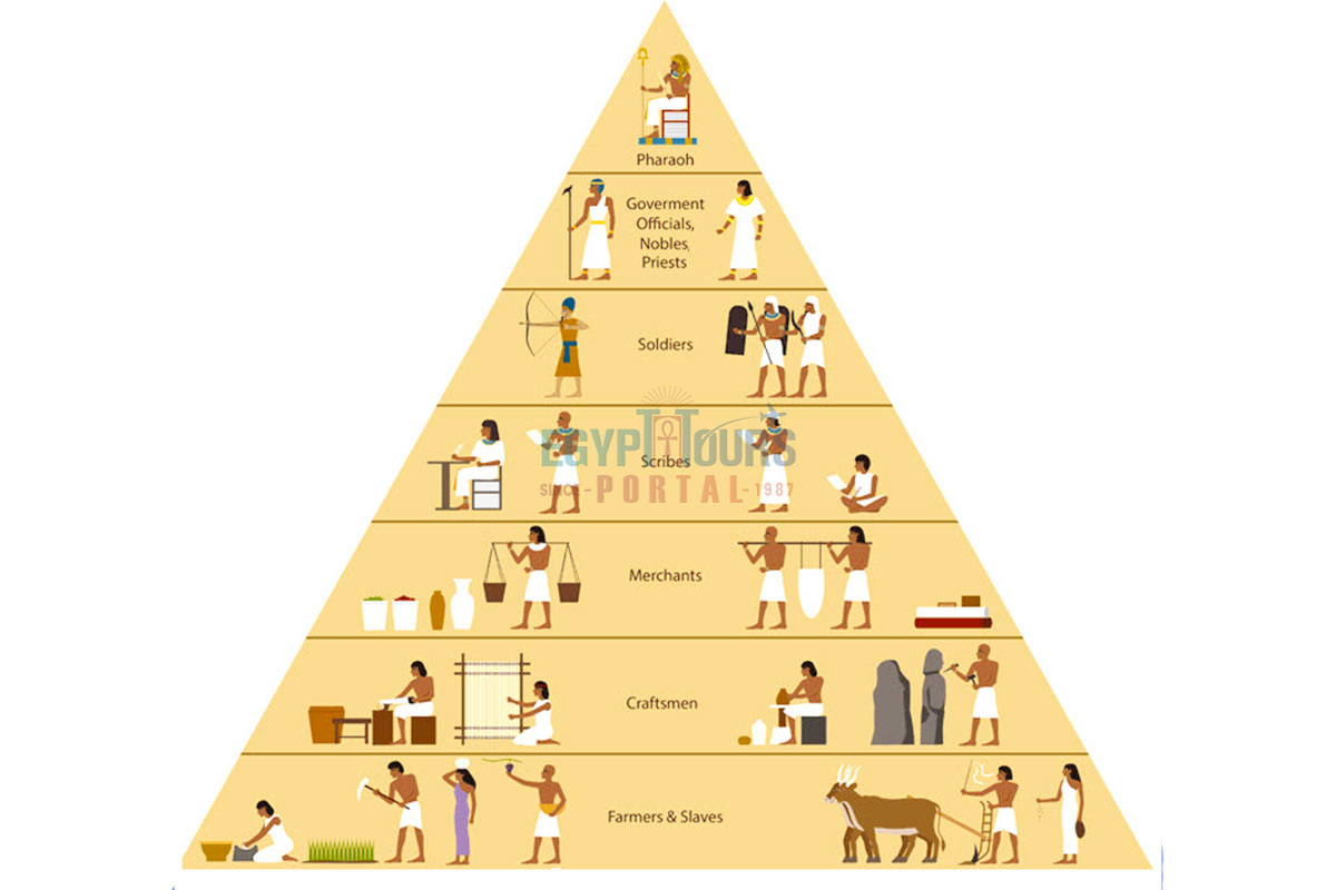 Ancient Egyptian Social Structure - Egypt Tours Portal
