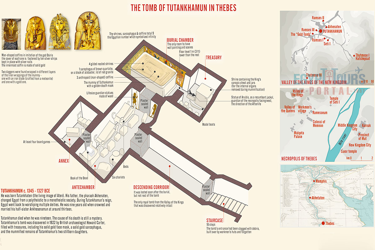 King Tutankhamun Tomb Inside - Egypt Tours Portal
