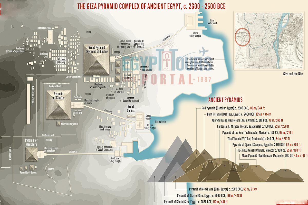 Location of the Magnificant Giza Pyramids Complex - Egypt Tours Portal