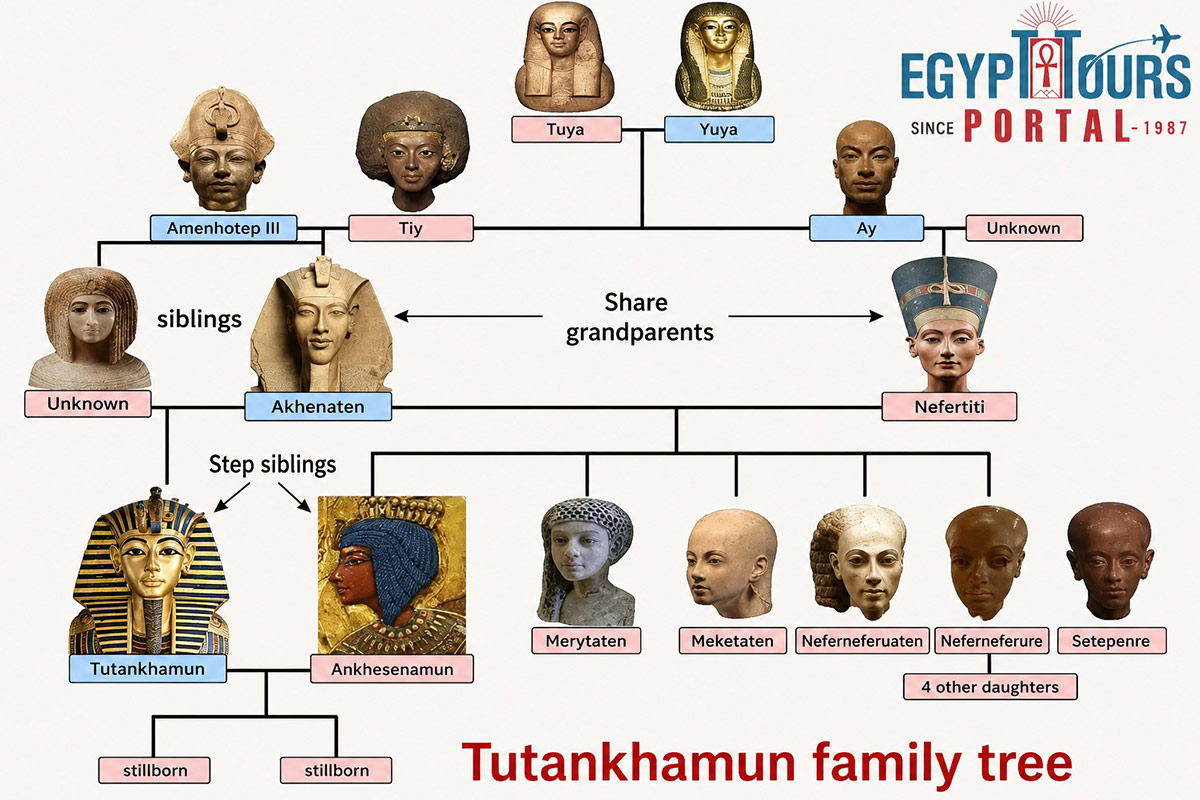 Tutankhamun’s Family Tree - Egypt Tours Portal.jpg